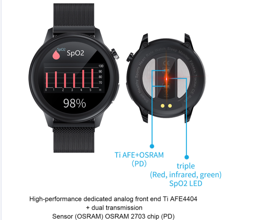VOITHOS Smart Watch Blood Pressure Heart Rate & Body Temperature Monitor with ECG & PPG by ALL TECH ADDICT