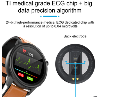 VOITHOS Smart Watch Blood Pressure Heart Rate & Body Temperature Monitor with ECG & PPG by ALL TECH ADDICT