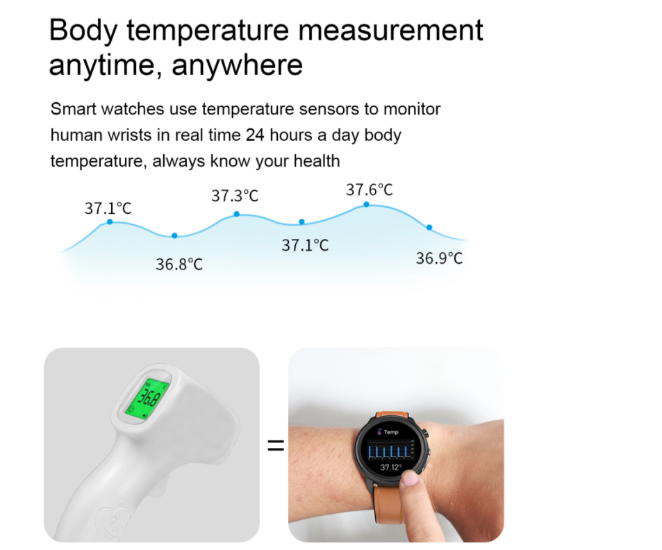 VOITHOS Smart Watch Blood Pressure Heart Rate & Body Temperature Monitor with ECG & PPG by ALL TECH ADDICT